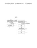 METHOD AND APPARATUS FOR DETECTING ERRORS IN MACHINE TRANSLATION USING PARALLEL CORPUS diagram and image