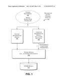 PIECEWISE-BASED VARIABLE -PARAMETER HIDDEN MARKOV MODELS AND THE TRAINING THEREOF diagram and image