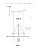 PIECEWISE-BASED VARIABLE -PARAMETER HIDDEN MARKOV MODELS AND THE TRAINING THEREOF diagram and image