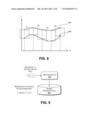 PIECEWISE-BASED VARIABLE -PARAMETER HIDDEN MARKOV MODELS AND THE TRAINING THEREOF diagram and image