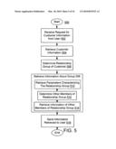 Method and system for wealth management diagram and image