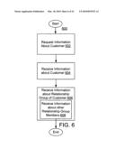 Method and system for wealth management diagram and image