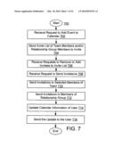 Method and system for wealth management diagram and image