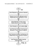 Method and system for wealth management diagram and image