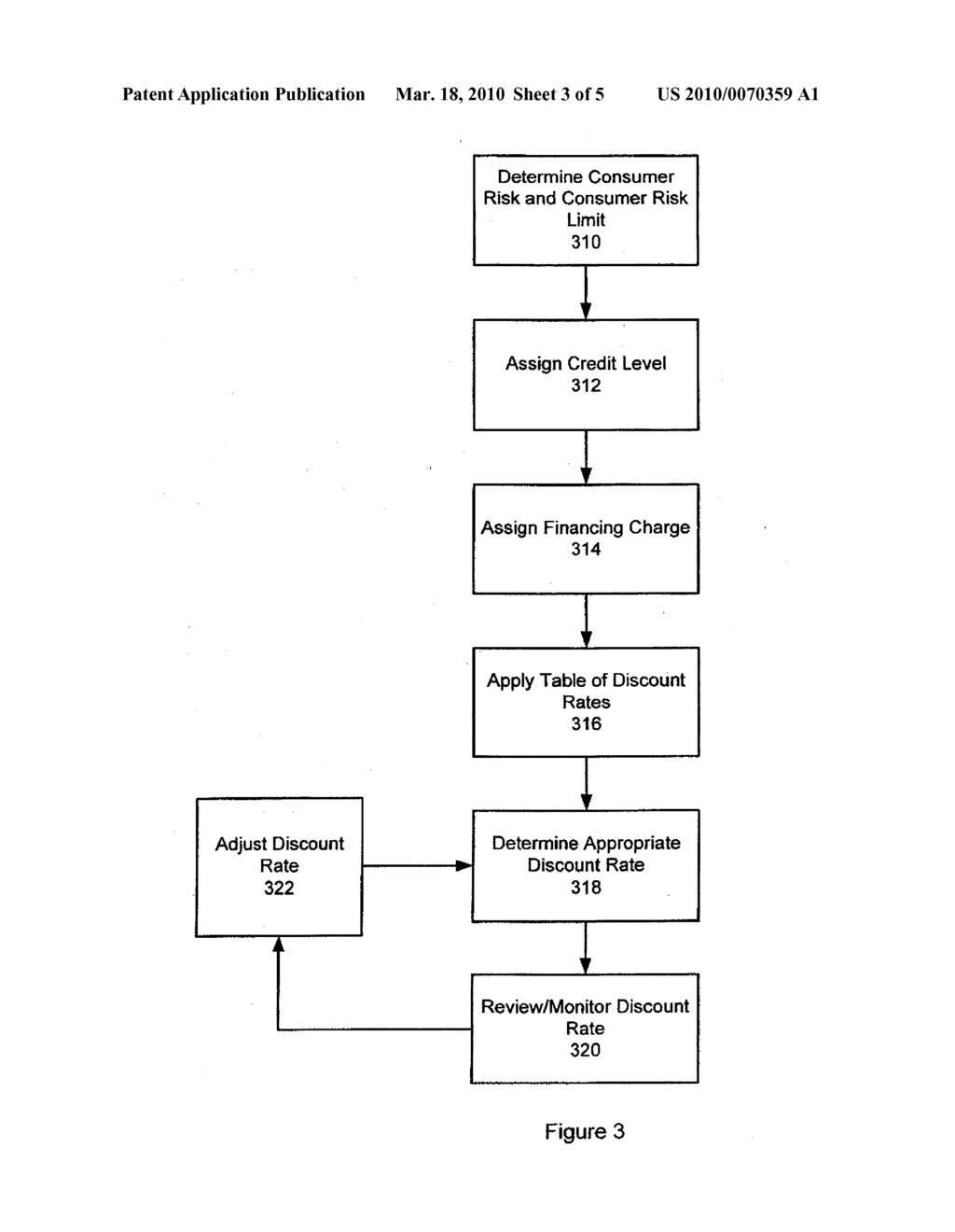 METHOD AND SYSTEM FOR DYNAMICALLY ADJUSTING DISCOUNT RATES FOR A CARD TRANSACTION - diagram, schematic, and image 04