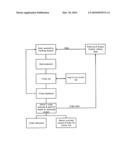 METHOD FOR SUPPLY AND DEMAND PRICING WITHIN A CONSUMER ESTABLISHMENT diagram and image