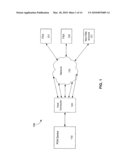 Healthcare Card Incentive Program for Multiple Users diagram and image