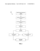 Healthcare Card Incentive Program for Multiple Users diagram and image