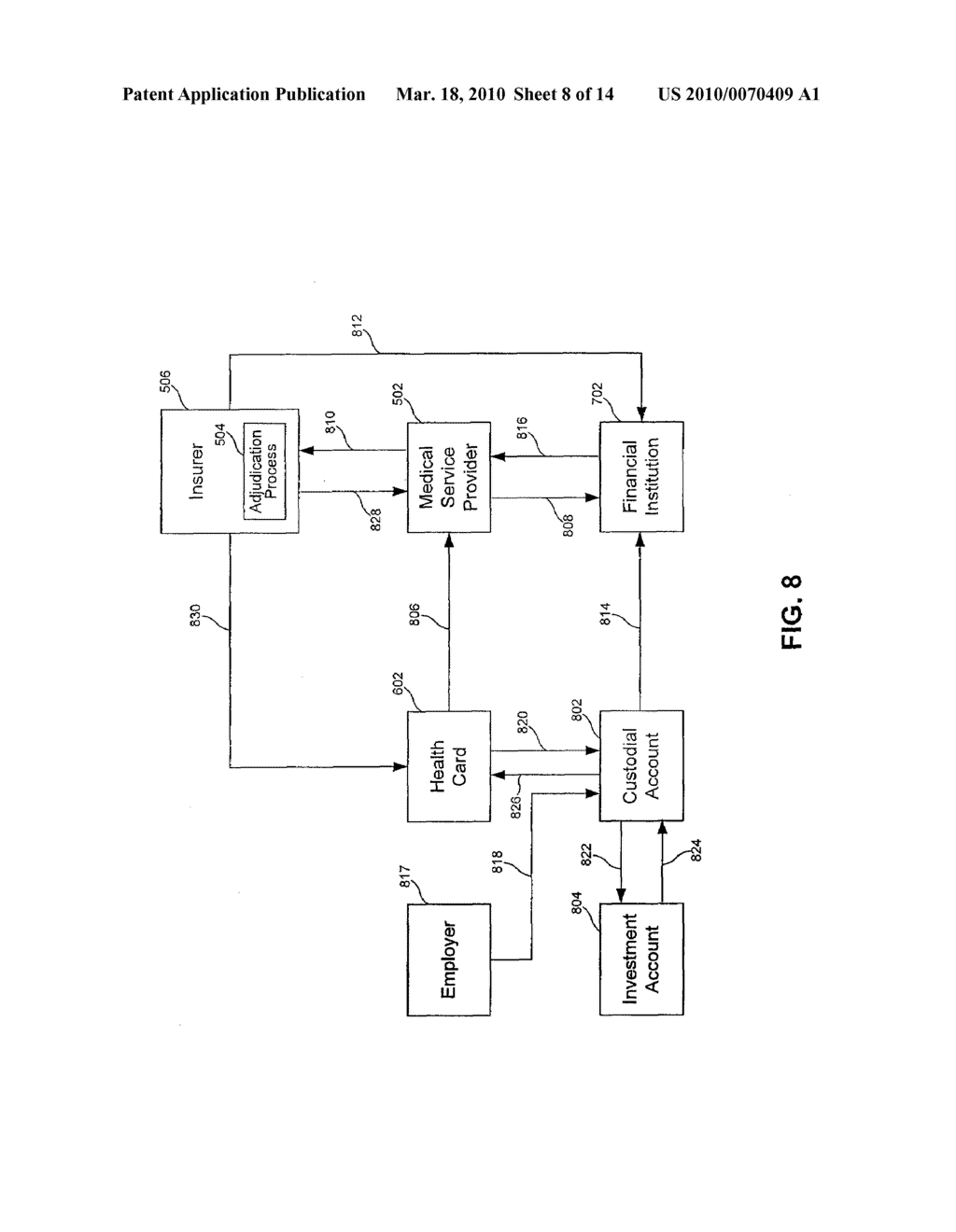 Healthcare Card Incentive Program for Multiple Users - diagram, schematic, and image 09