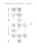 Healthcare Card Incentive Program for Multiple Users diagram and image