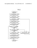 METHOD AND DEVICE FOR WORKFLOW DEFINITION ALTERATION diagram and image