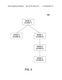 Classification of Data in a Hierarchical Data Structure diagram and image