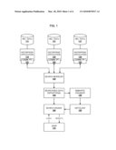 System and Method for Semantic Search in an Enterprise Application diagram and image