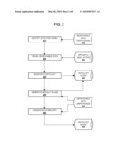 System and Method for Semantic Search in an Enterprise Application diagram and image