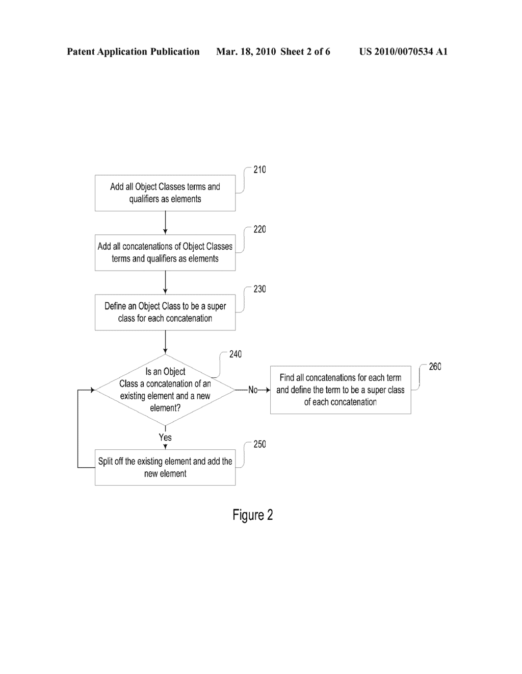 GENERATION OF A BUSINESS ONTOLOGY FROM GLOBAL DATA TYPES - diagram, schematic, and image 03