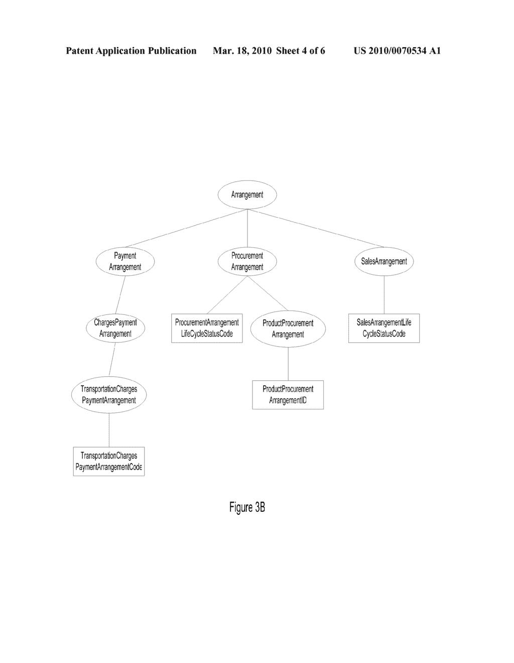 GENERATION OF A BUSINESS ONTOLOGY FROM GLOBAL DATA TYPES - diagram, schematic, and image 05