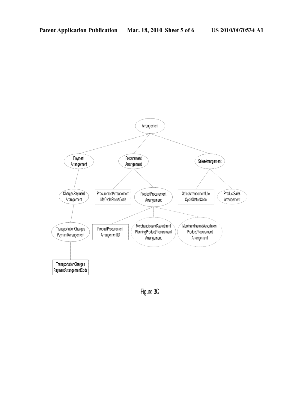 GENERATION OF A BUSINESS ONTOLOGY FROM GLOBAL DATA TYPES - diagram, schematic, and image 06