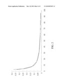 INTEGER DIVISION CIRCUIT WITH ALLOWABLE ERROR diagram and image