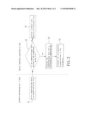 METHOD OF COMMUNICATION BETWEEN A PROTOCOL-PROCESSING UNIT AND AN INPUT/OUTPUT (I/O) DEVICE THROUGH A DEVICE INTERFACE CONTROLLER diagram and image