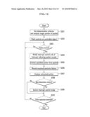 INTERRUPT CONTROL APPARATUS, INTERRUPT CONTROL SYSTEM, INTERRUPT CONTROL METHOD, AND INTERRUPT CONTROL PROGRAM diagram and image