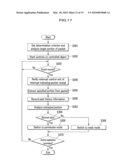 INTERRUPT CONTROL APPARATUS, INTERRUPT CONTROL SYSTEM, INTERRUPT CONTROL METHOD, AND INTERRUPT CONTROL PROGRAM diagram and image