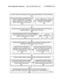 Network On Chip With Caching Restrictions For Pages Of Computer Memory diagram and image