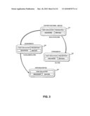 INTEROPERABLE SYSTEMS AND METHODS FOR PEER-TO-PEER SERVICE ORCHESTRATION diagram and image