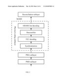 METHOD AND APPARATUS FOR ENCODING AND DECODING DATA diagram and image