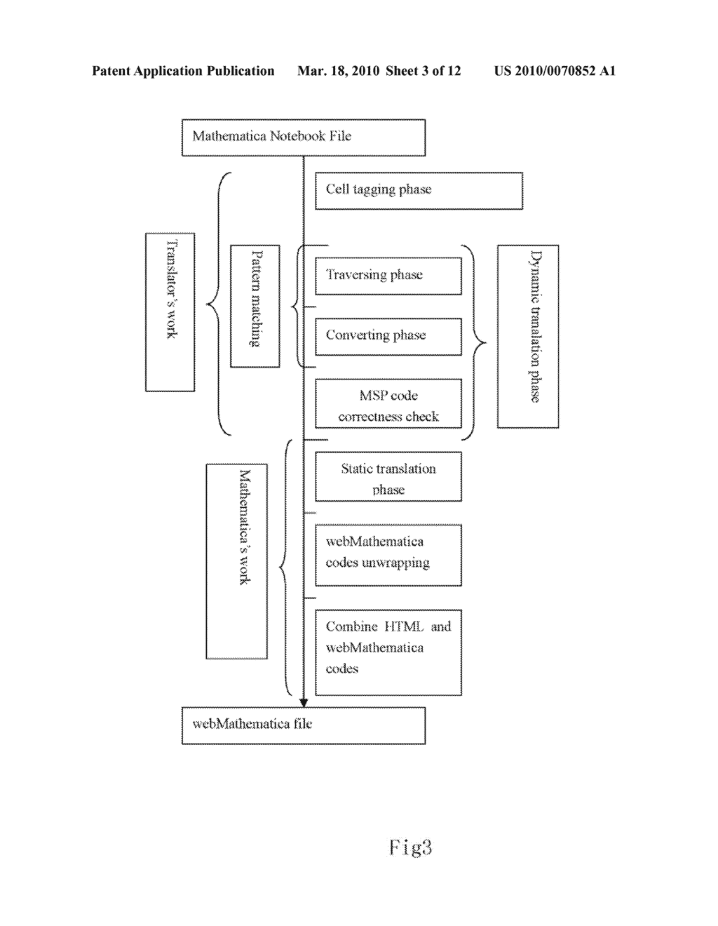 Method for Transforming the Source Documents to Corresponding Web Pages - diagram, schematic, and image 04