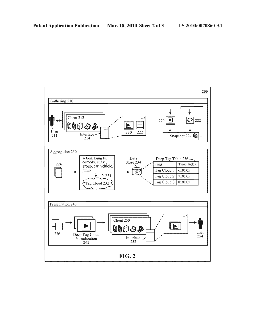 ANIMATED CLOUD TAGS DERIVED FROM DEEP TAGGING - diagram, schematic, and image 03