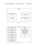 Data-Oriented User Interface for Mobile Device diagram and image