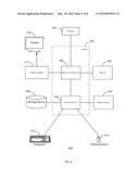 Data-Oriented User Interface for Mobile Device diagram and image