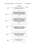 DYNAMIC IMPROVED EXECUTABLES diagram and image