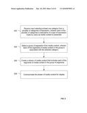 Media Stream Generation Based on a Category of User Expression diagram and image