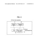 AUTHENTICATION COORDINATION SYSTEM, TERMINAL APPARATUS, STORAGE MEDIUM, AUTHENTICATION COORDINATION METHOD, AND AUTHENTICATION COORDINATION PROGRAM diagram and image