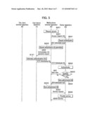 AUTHENTICATION COORDINATION SYSTEM, TERMINAL APPARATUS, STORAGE MEDIUM, AUTHENTICATION COORDINATION METHOD, AND AUTHENTICATION COORDINATION PROGRAM diagram and image