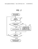 ELECTRONIC DEVICE AND CONTROLLING METHOD OF ELECTRONIC DEVICE diagram and image