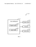 ELECTRONIC DEVICE AND METHOD FOR VERIFYING USER IDENTIFICATION diagram and image