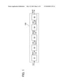 Method for Manufacturing Semiconductor Device diagram and image