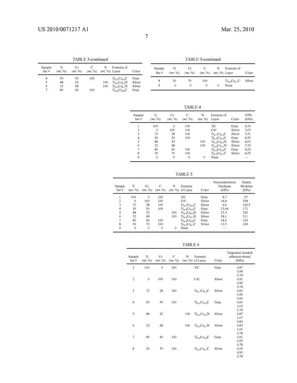 COATING FOR CUTTING IMPLEMENTS - diagram, schematic, and image 11