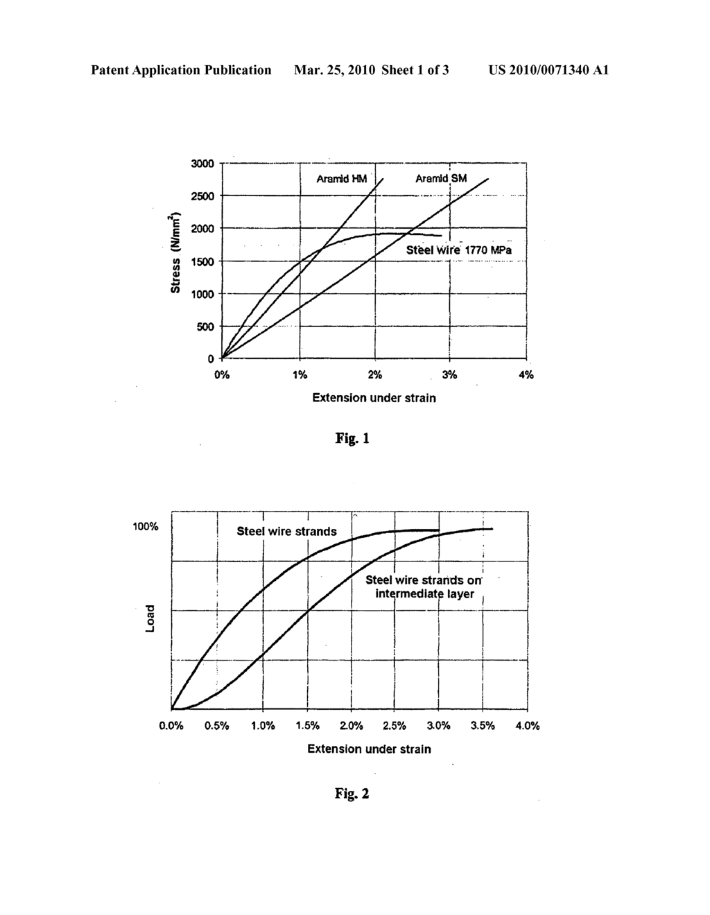 CABLE,COMBINED CABLE MAADE OF PLASTIC FIBERS AND STEEL WIRE STRANS, ANDCOMBINED ATRANDS MADE OF PLASTIC FIBERS AND STEEL WIRES - diagram, schematic, and image 02