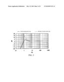 CAPACITIVE ELECTROMAGNETIC FLOWMETER diagram and image