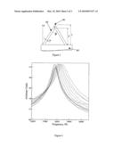 Flow Velocity and Pressure Measurement Using a Vibrating Cantilever Device diagram and image