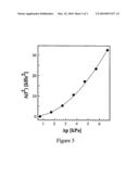 Flow Velocity and Pressure Measurement Using a Vibrating Cantilever Device diagram and image