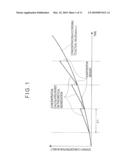 METHOD FOR MANUFACTURING SINGLE CRYSTAL diagram and image