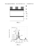 Method for Removing a Hardened Photoresist diagram and image