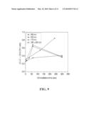 Method for Removing a Hardened Photoresist diagram and image