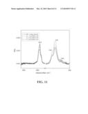 Method for Removing a Hardened Photoresist diagram and image