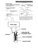 Process for electrokinetic migration through liquid membranes diagram and image