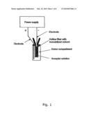 Process for electrokinetic migration through liquid membranes diagram and image